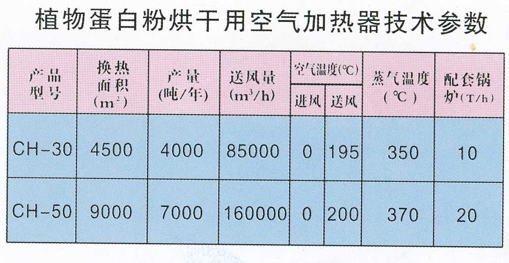 植物蛋白粉烘干專(zhuān)用空氣加熱器技術(shù)參數
